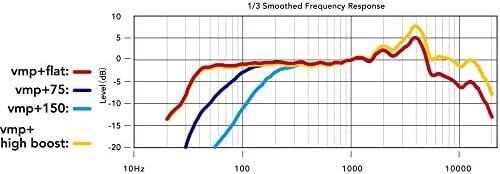 Microfone RODE VIDEOMIC PRO VMPRPLUS Microfone RODE VIDEOMIC PRO VMPRPLUS